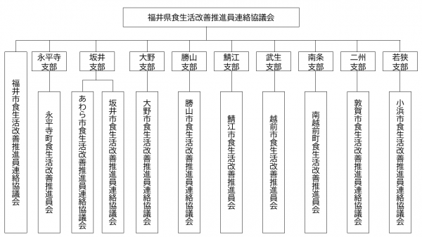 組織図.png