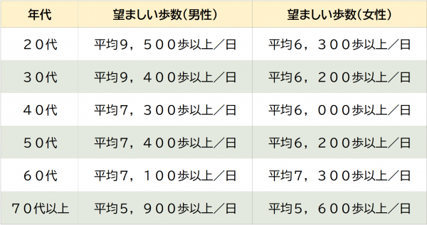 望ましい歩数①_2026.png
