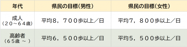 望ましい歩数②_2026.png
