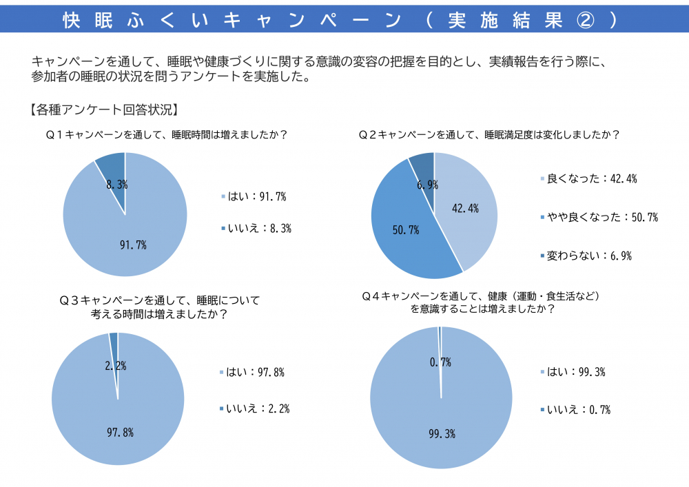 睡眠_アンケート結果_page-0001 (2).jpg