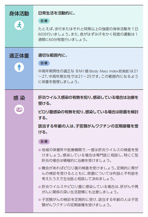 がん予防