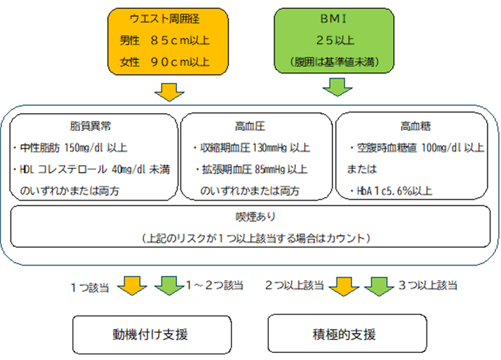 〈支援レベルの判断基準〉