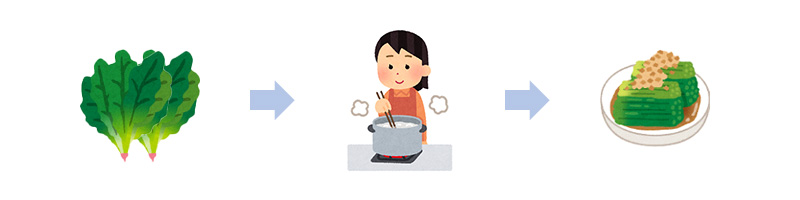 ポイント