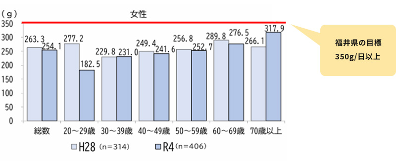 女性