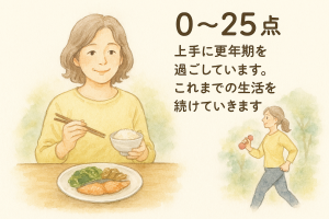 0～25点.png
