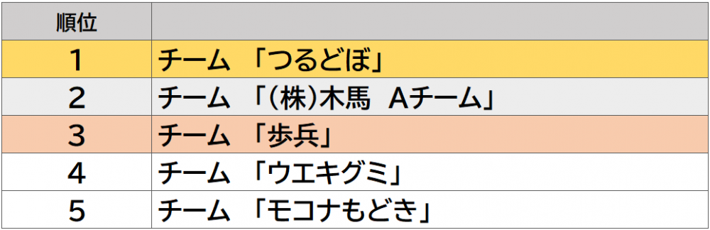 2026春_チーム順位.png