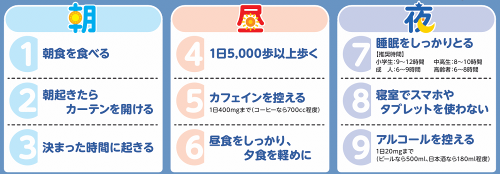 ぐっすり眠るための生活習慣.png