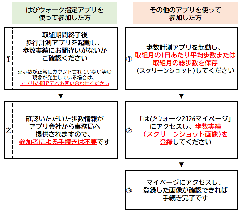 実績広告の方法②_2026.png