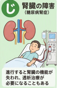 腎臓の障害.jpg